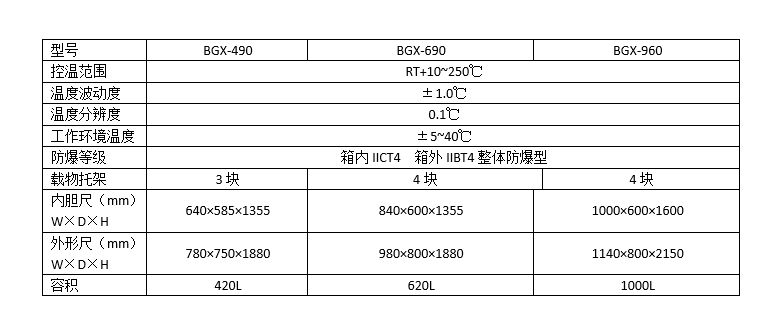 防爆烘箱BGX-490 防爆烘箱BGX-490